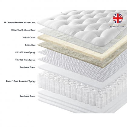 Clovelly - Turn Free 5'0 Mattress