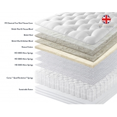 Dawlish Turn Free 6'0 Mattress Zip and Link Dawlish Turn Free 6'0 Mattress Zip and Link