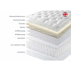 Clovelly - Turn Free 4'0 Padded Top Deep Divan Set