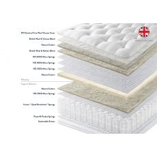 Falmouth - Turn Free 6'0 Padded Top Deep Divan Set