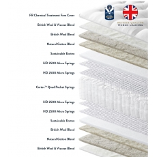 Marazion - Seasonal Turn 4'0 True Edge Deep Divan Set