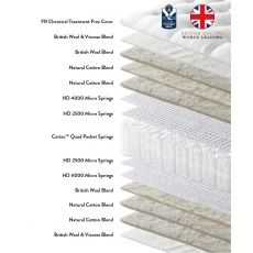 Polperro - Seasonal Turn 6'0 True Edge Divan Set - Zip and Link