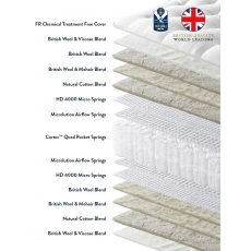 Shaldon - Seasonal Turn 4'6 True Edge Deep Divan Set