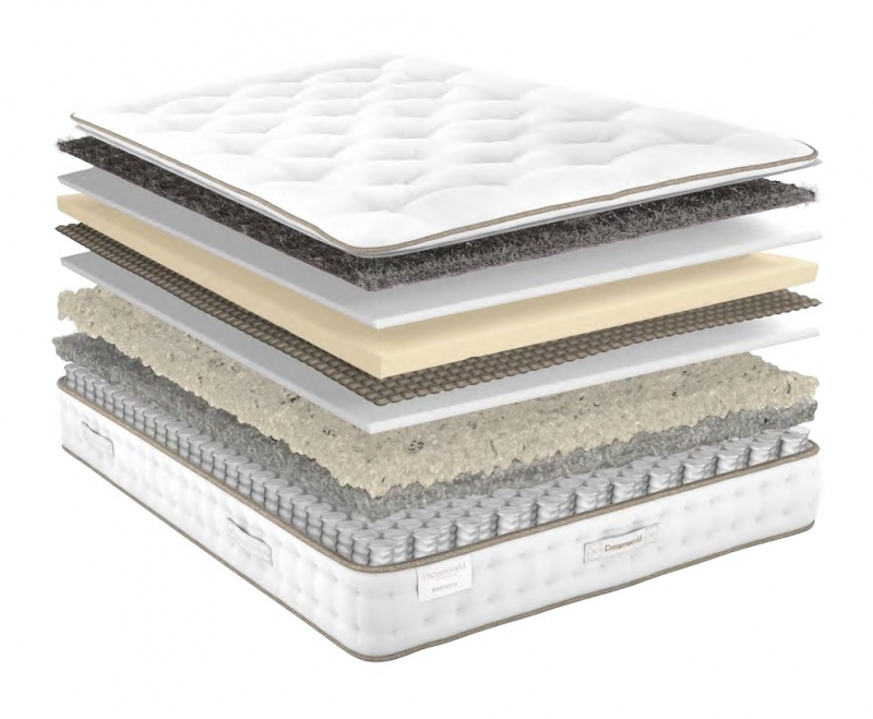 Relyon Radiance Pillowtop 5'0 Mattress