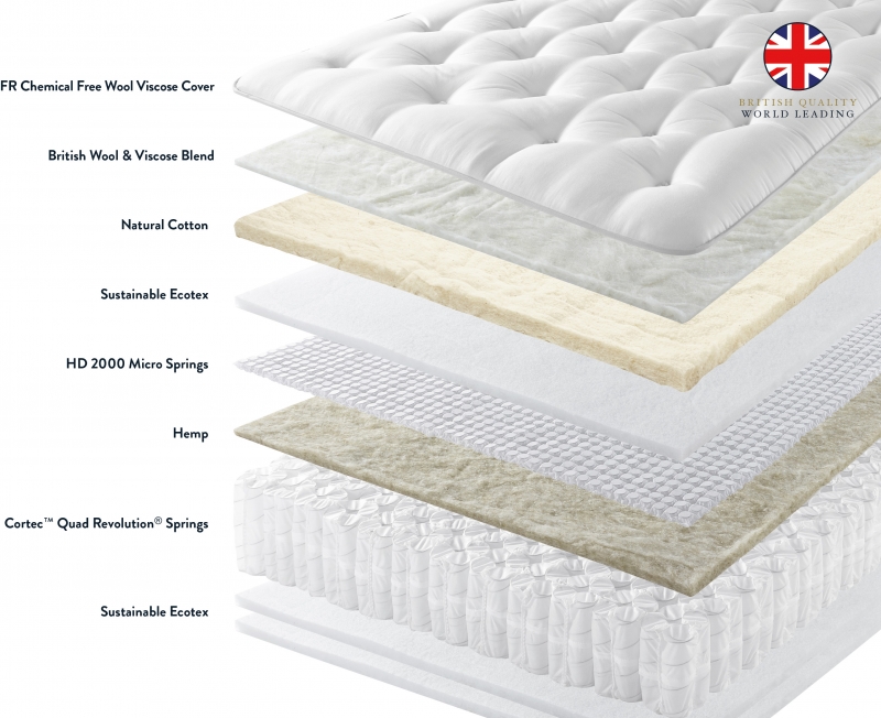 Harrison Spinks Beds Ltd Brixham - Turn Free 3'0 Padded Top Shallow Base Set on legs