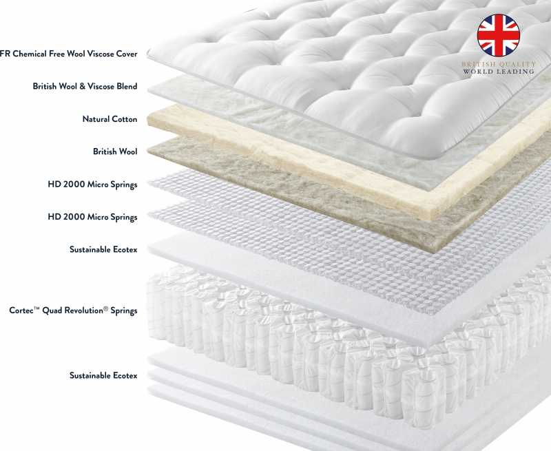 Harrison Spinks Beds Ltd Clovelly - Turn Free 3'0 Padded Top Shallow Base Set on legs
