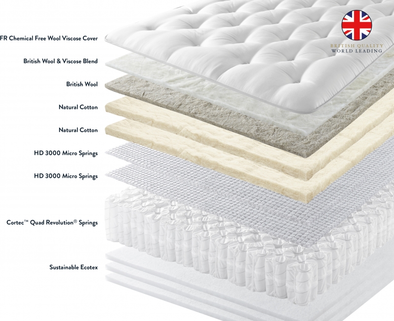 Harrison Spinks Beds Ltd Dartmouth - Turn Free 5'0 Padded Top Shallow Base Set on legs- Zip and Link