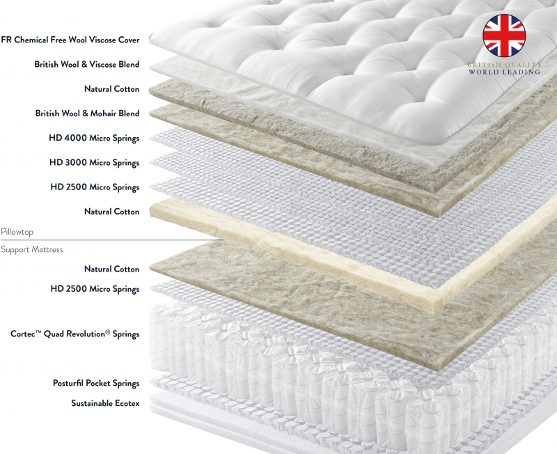 Harrison Spinks Beds Ltd Falmouth - Turn Free 6'0 Padded Top Shallow Base Set on legs