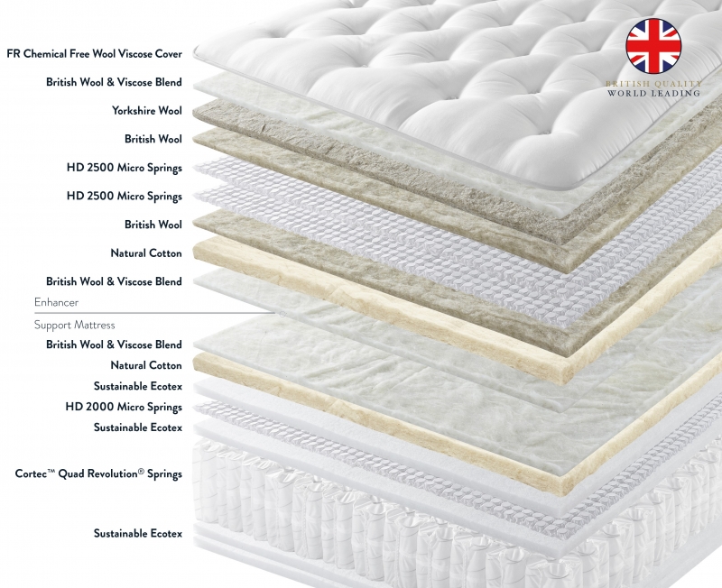 Harrison Spinks Beds Ltd Lynmouth - Seasonal Turn 4'6 True Edge Slim Base Set on legs