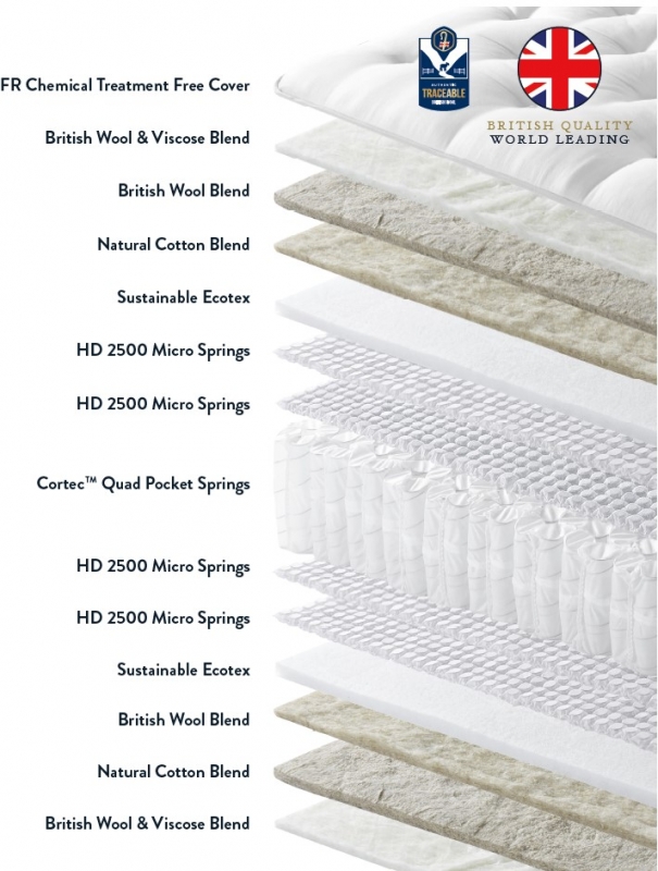 Harrison Spinks Beds Ltd Marazion - Seasonal Turn 5'0 True Edge Shallow Base Set on legs