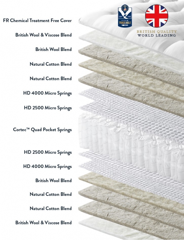 Harrison Spinks Beds Ltd Polperro - Seasonal Turn 5'0 True Edge Shallow Base Set on legs- Zip and Link