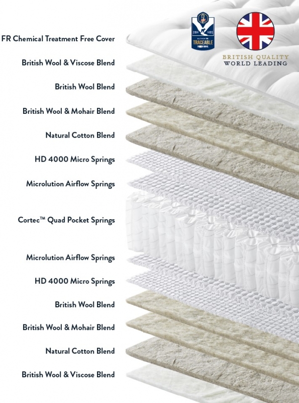Harrison Spinks Beds Ltd Shaldon - Seasonal Turn 6'0 True Edge Shallow Base Set on legs- Zip and Link