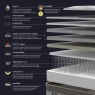 Sealy Celebration Plush 3'0 Mattress
