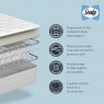 Sealy Grandwood 6'0 Mattress - Zip and Link