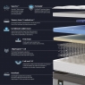 Sealy Fleming Firm 5'0 Mattress