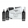 Product Care Kits
